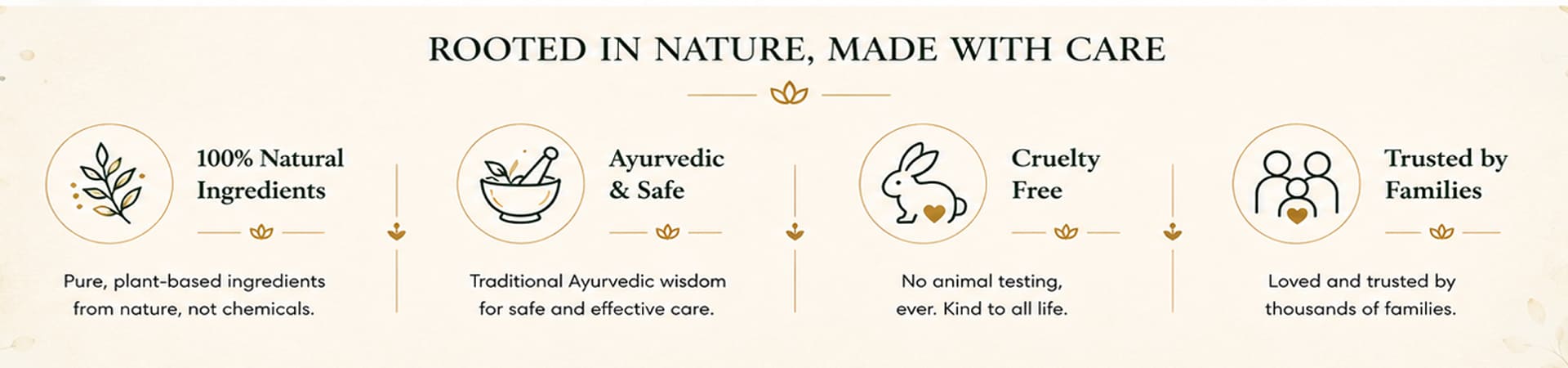 Rooted in Nature, Made with Care — 100% Natural, Ayurvedic & Safe, Cruelty Free, Trusted by Families